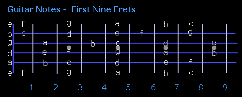 guitar notes